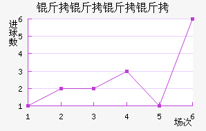 ����������������������