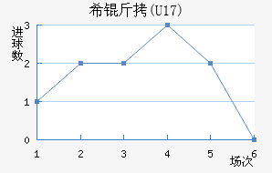 ϣ��(U17)��������������