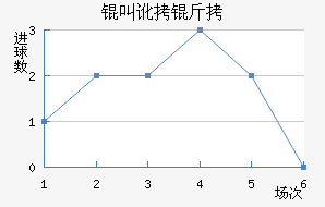 �ж�����������������