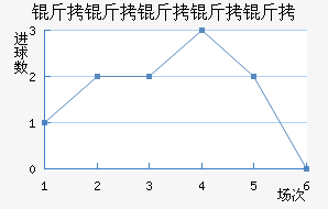 ��˹��������������������