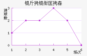 ���ֿ�ɭ��������������