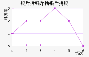 ������ѽ�������������