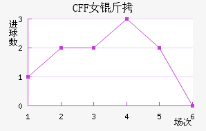 ������CFFŮ���������������