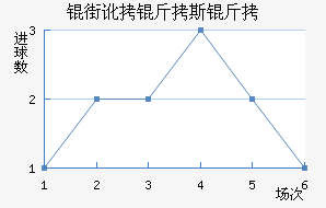 �ֶ���˹����������������