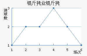 ����ҵ��ӽ�������������