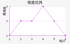 �Ӷ���������������