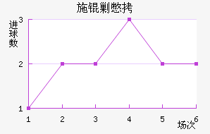 ʩ�˱���������������