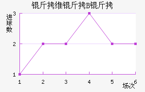 ��ά��B�ӽ�������������