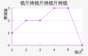 ������ý�������������