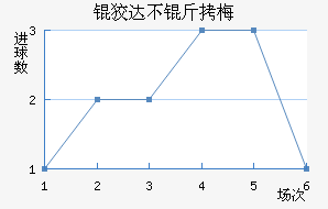 �ƴﲻ��÷��������������