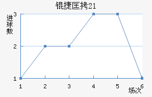 �ݿ�(U21)��������������