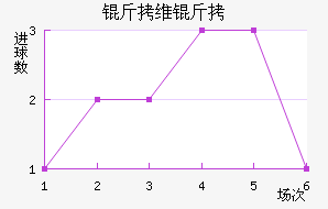 ��ά����������������