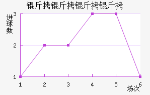 ����������������������