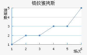 �º�˹��������������