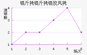 �����Ʒ��������������