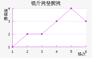 �����������������������