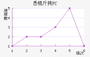 Ϥ��FC��������������