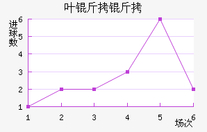 ����Ҷ�����������������