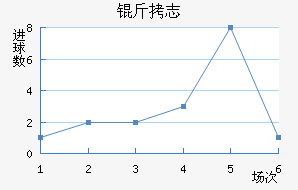 ��־��������������