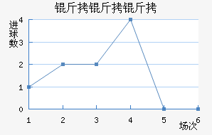 ���������Ͻ�������������