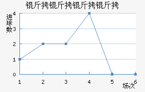 ����������������������