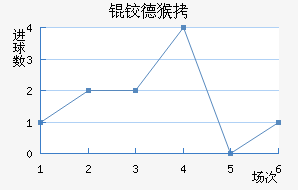 �µº�ά���������������