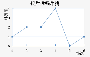 ���Ƚ�������������