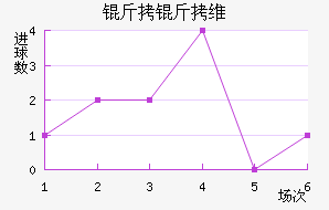 ����ά�ӽ�������������