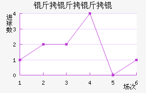 �Ͽ��������Ƚ�������������