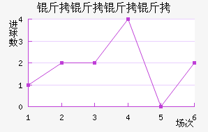 ������������ӽ�������������