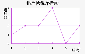 ����FC��������������