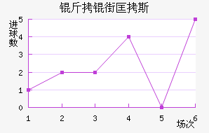 ���ֿ�˹��������������