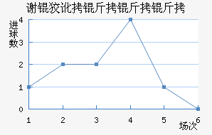 л�ƶ������ӽ�������������