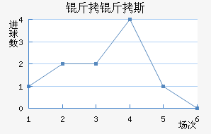 �������հ�����˹��������������