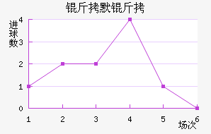 ��Ĭ����������������