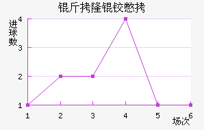 ��¡�±Ƚ�������������