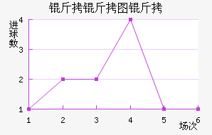 ����ͼ�½�������������