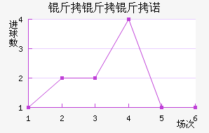 ������ŵ��������������