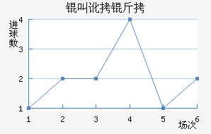 �ж�����������������