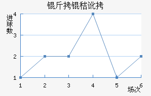 ���ն��ߴĽ�������������