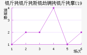 ����˹��U19��������������