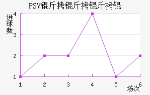PSV������½�������������