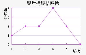 ���յٽ�������������