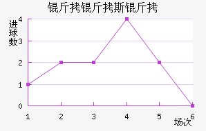 ����˹����������������