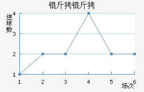 ������������������