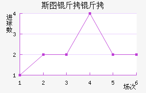 ˹ͼ���ؽ�������������