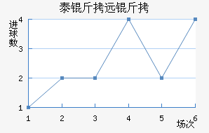 ̩��Զ���������������