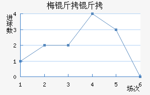 ÷���ӽ�������������