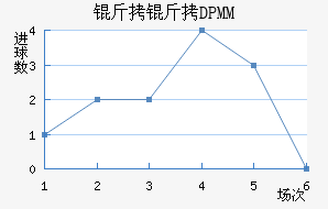 ����DPMM��������������
