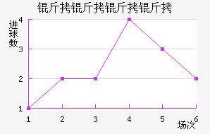 ����ͼ˹����ӽ�������������